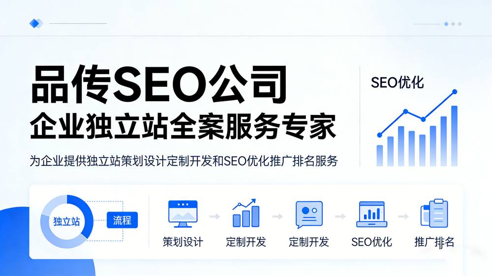 月入10万美金的外贸站是这样炼成的（附详细流程）